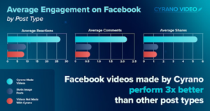 average engagement on facebook